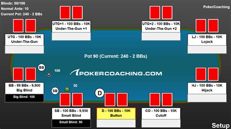 mtt poker strategy